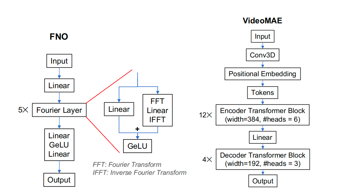 fig7